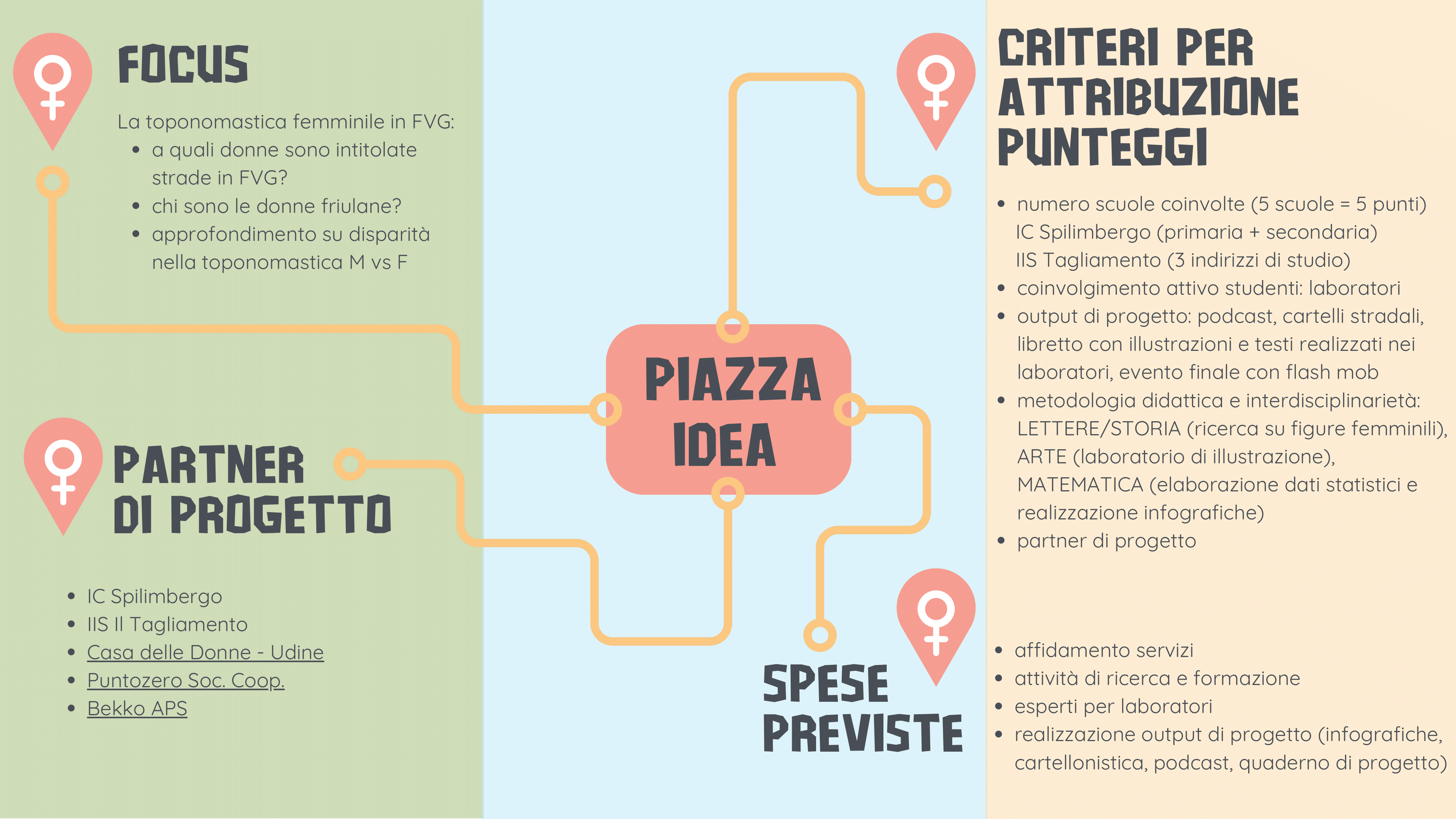 Toponomastica femminile nel progetto Piazza Idea